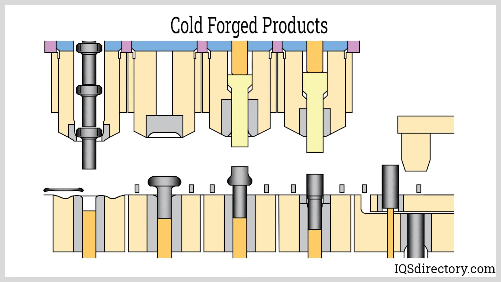Cold Forged Products