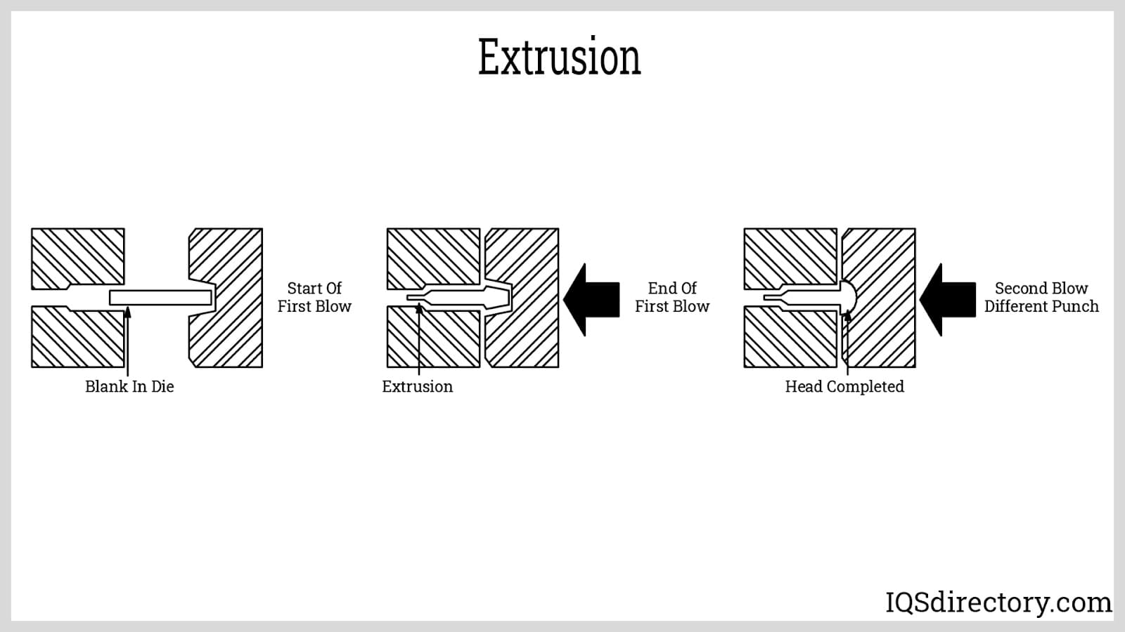 extrusion