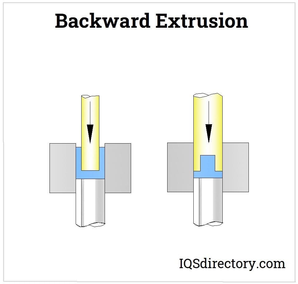 backward extrusions