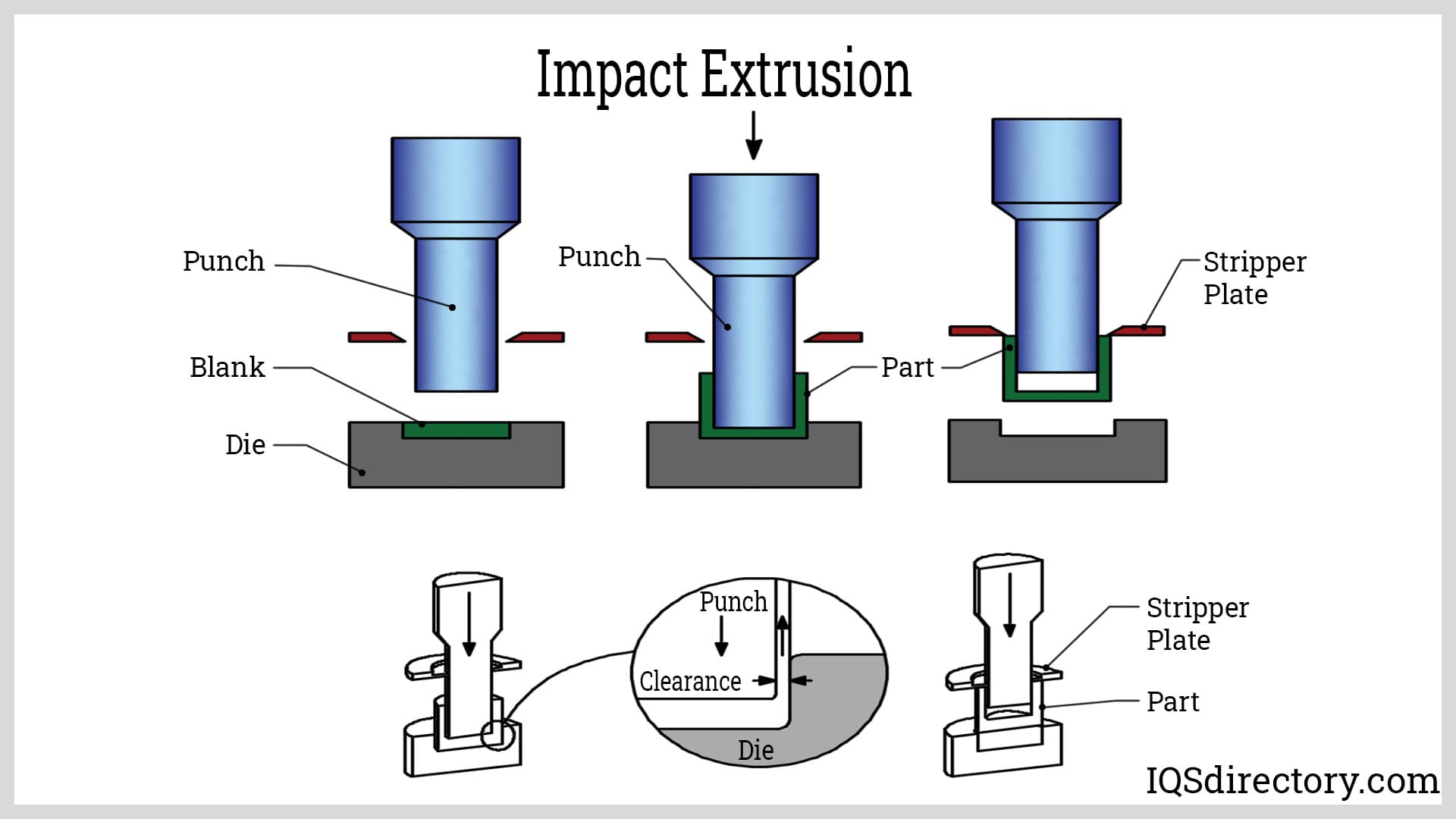 impact extrusion